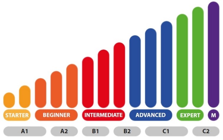 Inglese per adulti_Tutti i livelli